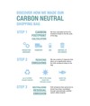 Grembiule carbon neutral in cotone riciclato 280 gr/m2